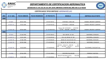 Listado de documentación emitida - ANAC