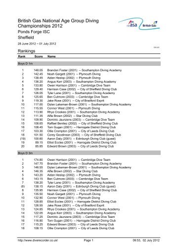 British Gas National Age Group Diving Championships 2012