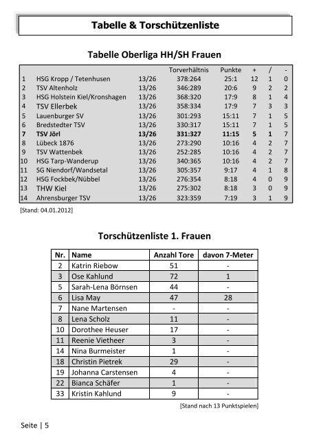 HSG Tarp-Wanderup - TSV-JÃ¶rl