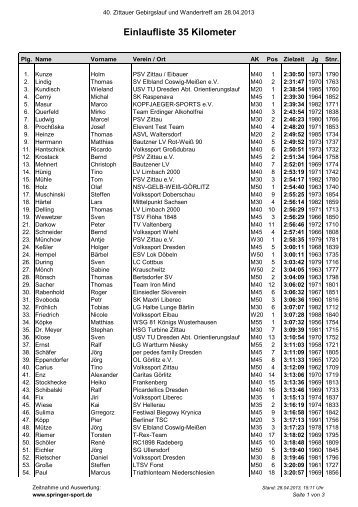 Einlaufliste 35 km - Lauf - Zittauer Gebirgslauf & Wandertreff