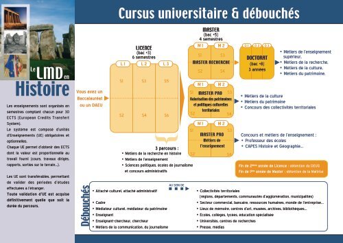 Licence d'histoire