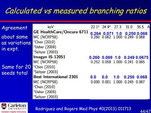 Accuracy of the EGSnrc Monte Carlo Code System