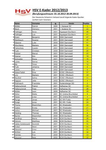 HSV E-Kader 2012/2013 - Hessischer Schwimm-Verband eV