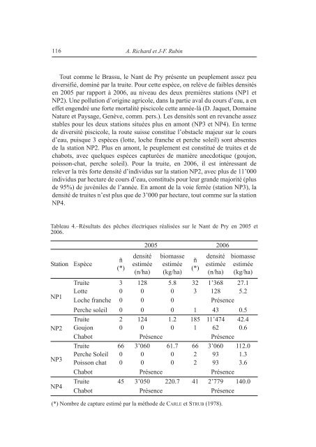 Suivi piscicole du Brassu et du Nant de Pry, deux affluents du ...