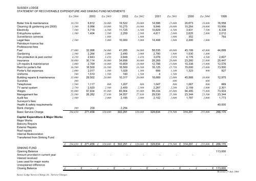 Service Charge Accounts Pre 2004