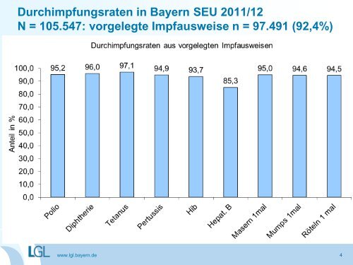 Schuleingangsuntersuchung in Bayern - Bayerisches Landesamt für ...