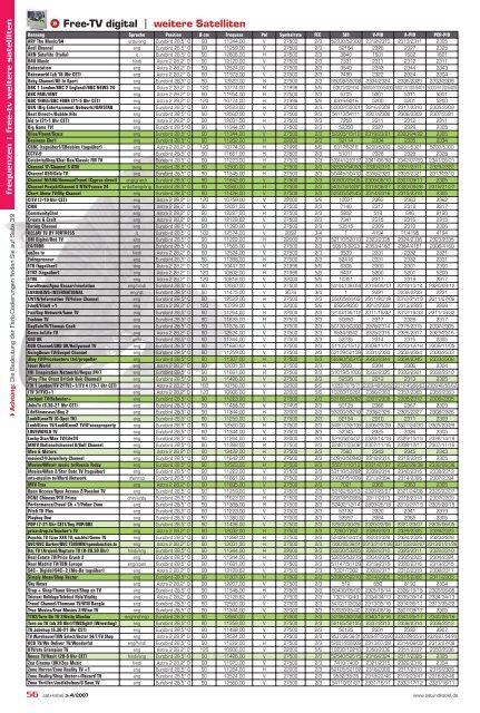 SAT+KABEL Frequenztabellen - Pierrot - Free