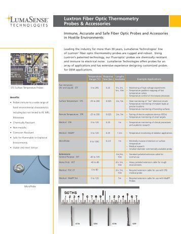 Luxtron Fiber Optic Thermometry Probes & Accessories - Contika