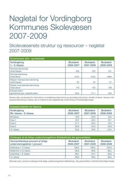 Kvalitetsrapport - Vordingborg Kommune