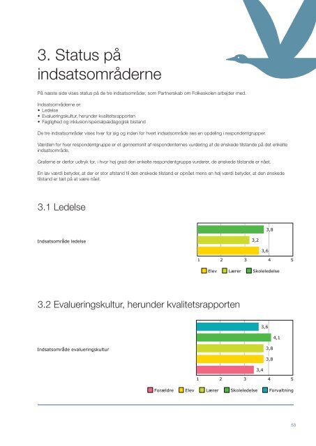 Kvalitetsrapport - Vordingborg Kommune