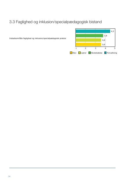 Kvalitetsrapport - Vordingborg Kommune