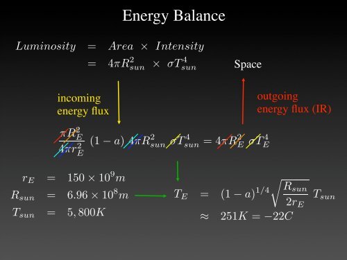 The Quantum Mechanics of Global Warming - University of Virginia