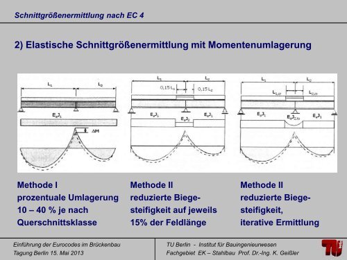 Prof. Dr.-Ing. Karsten GeiÃler StahlverbundbrÃ¼cken EC4-2 im ... - VSVI