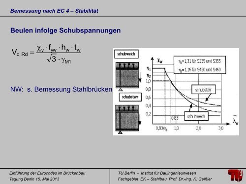 Prof. Dr.-Ing. Karsten GeiÃler StahlverbundbrÃ¼cken EC4-2 im ... - VSVI