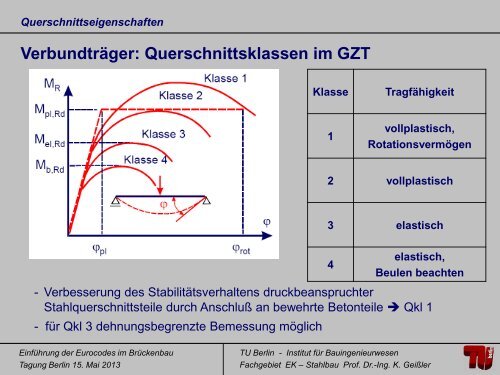 Prof. Dr.-Ing. Karsten GeiÃler StahlverbundbrÃ¼cken EC4-2 im ... - VSVI