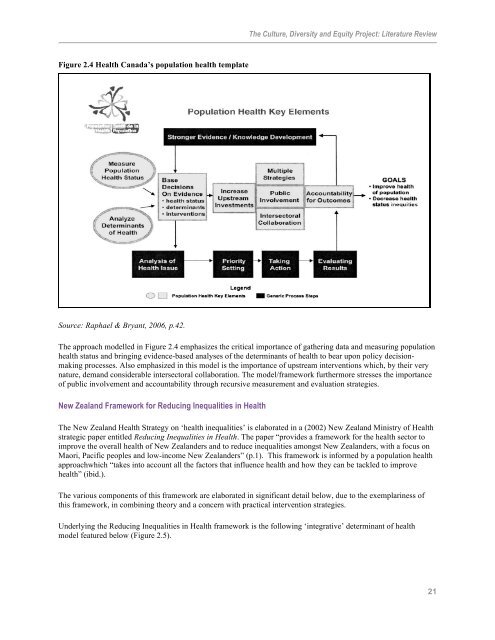 CDE Appendix 1 Literature Review - Central East Local Health ...