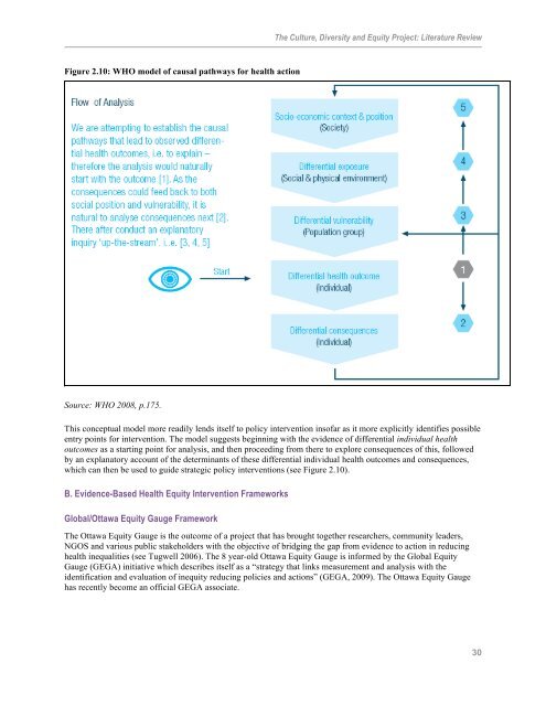 CDE Appendix 1 Literature Review - Central East Local Health ...