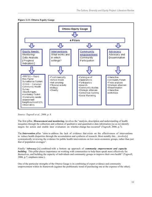 CDE Appendix 1 Literature Review - Central East Local Health ...