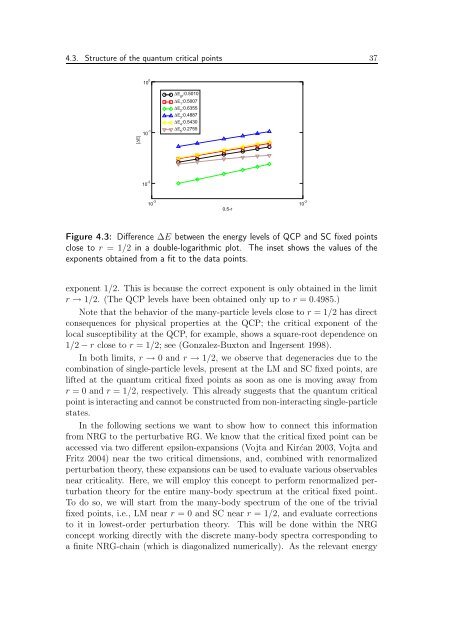 Numerical Renormalization Group Calculations for Impurity ...