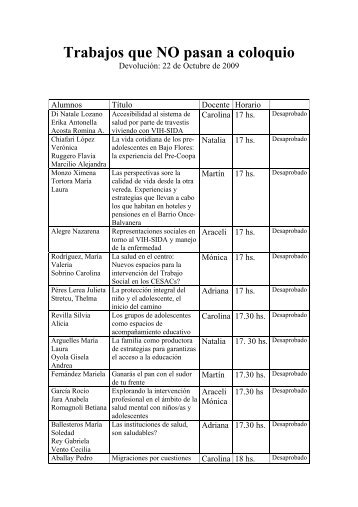 Trabajos DESAPROBADOS OCTUBRE - Carrera de Trabajo Social