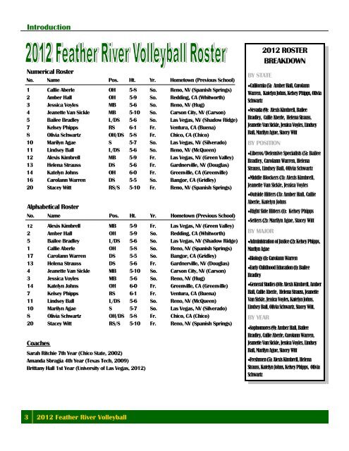 volleyball - Feather River College