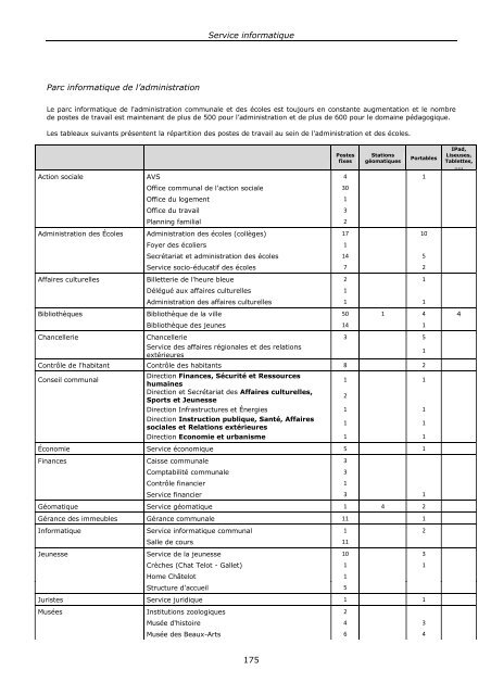 RAPPORT DE GESTION 2012 - Ville de La Chaux-de-Fonds