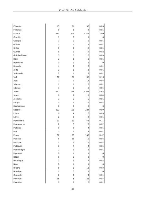 RAPPORT DE GESTION 2012 - Ville de La Chaux-de-Fonds