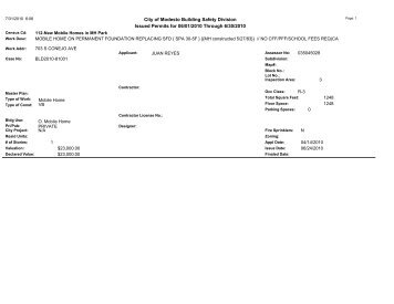 2010-06 Issued Permits - City of Modesto