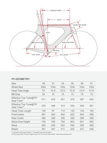 Bike Measurements - Cervelo Cycles