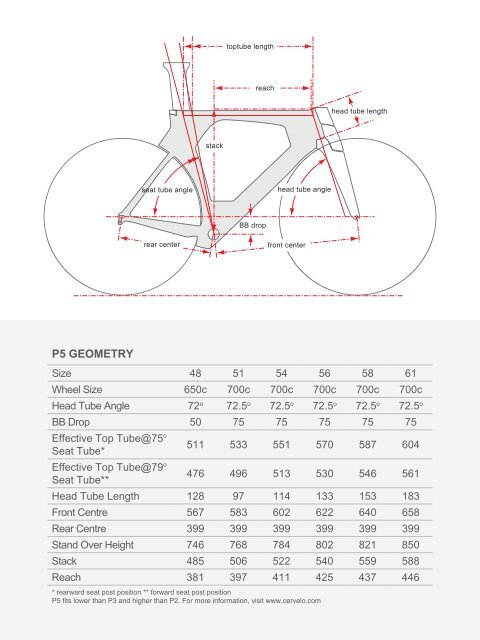 Cervelo Bike Size Chart