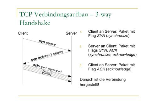 TCP SYN Flood - Attack