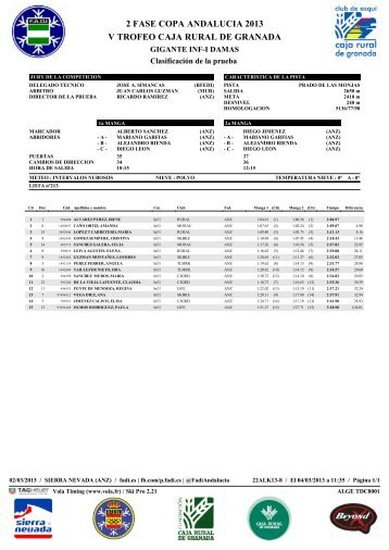 resultados 2 fase copa de andalucia 2013 gs