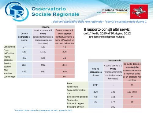 IV Rapporto sulla violenza di genere in Toscana - Regione Toscana