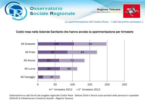 IV Rapporto sulla violenza di genere in Toscana - Regione Toscana