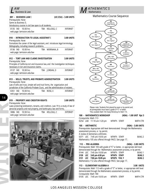 Spring 2008 Schedule - Los Angeles Mission College