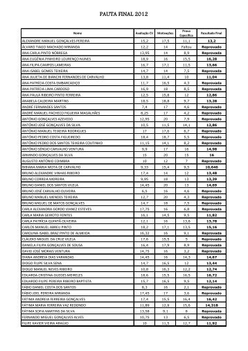 PAUTA FINAL 2012 - Utad