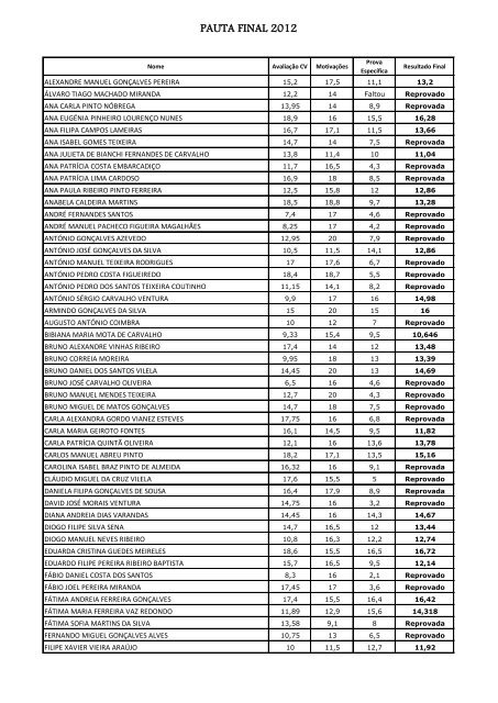 PAUTA FINAL 2012 - Utad