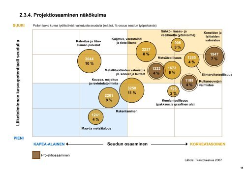 Elinkeinopoliittinen ohjelma 2011 - 2013.ai - Rauman kaupunki