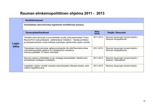Elinkeinopoliittinen ohjelma 2011 - 2013.ai - Rauman kaupunki