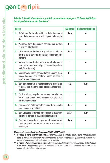 Scarica il manuale per operatori - GenitoriPiÃ¹