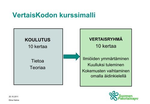 verkoston kokemuksia. Hankejohtaja Elina Halme, Suomen ...