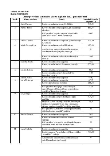 AmatpersonÄm izmaksÄtÄ darba alga par 2012. gada februÄri