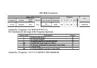 Illustrative Examples of spectrum pricing Calculations