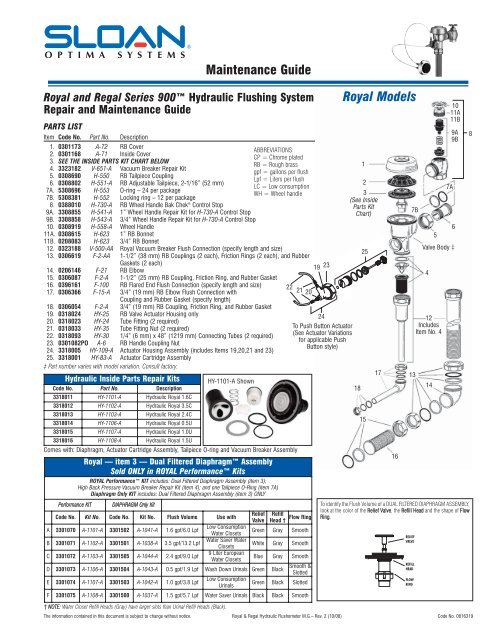 Maintenance Guide - Sloan Valve Company