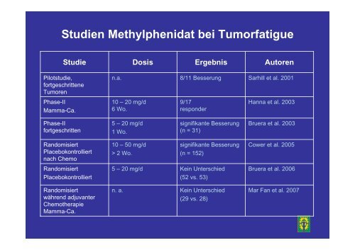 MedikamentÃ¶se Therapie bei tumorassoziierter Fatigue