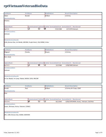 Vietnam War - National Veterans History Archival Institute
