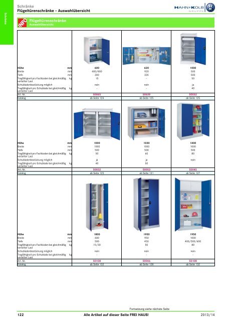 2. Katalog "Der Betriebsausstatter" Abteilung 1: Schränke