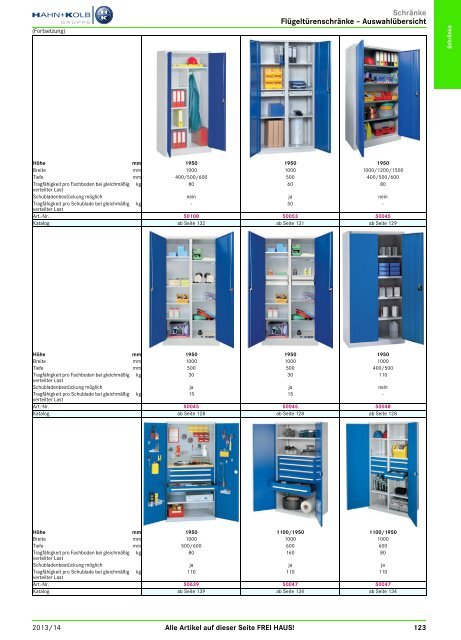 2. Katalog "Der Betriebsausstatter" Abteilung 1: Schränke