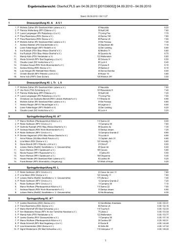 DressurprÃ¼fung Kl. AA 5.1 - Pferdesportverband-MV