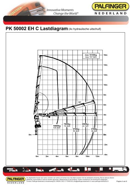 PK 50002 EH Specificaties en Afmetingen - Palfinger